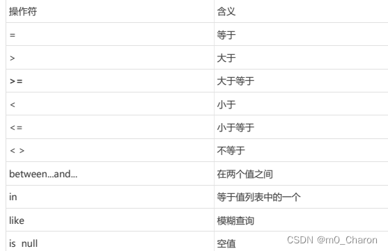 mysql查看当前数据库全部表的碎片程度 mysql查看数据库列表_adb