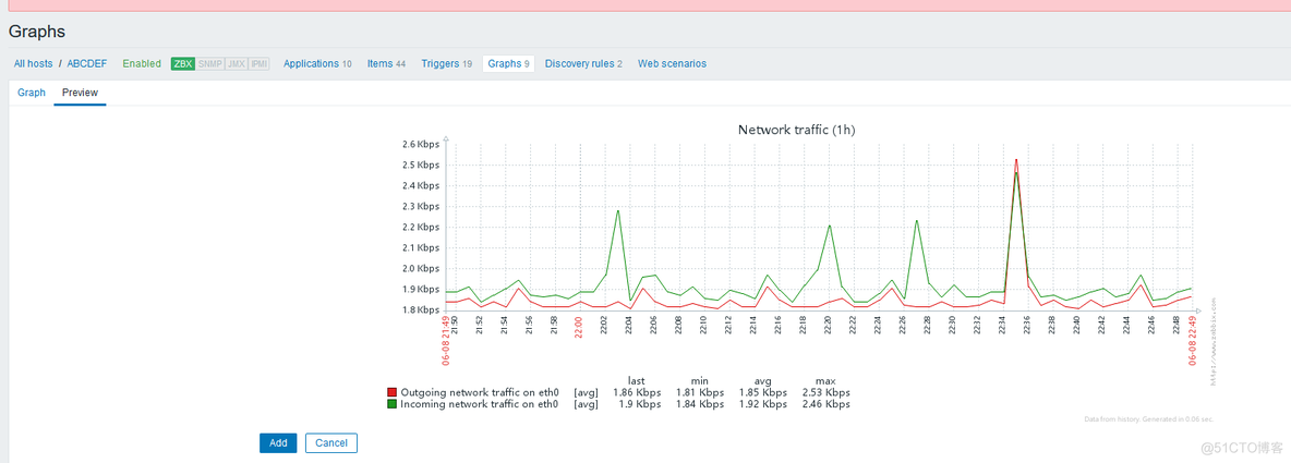 zabbix怎么自定义图表 zabbix 图表_饼图_04