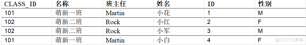 mysql 内连接重复值 mysql内连接查询语句_mysql 内连接重复值_03