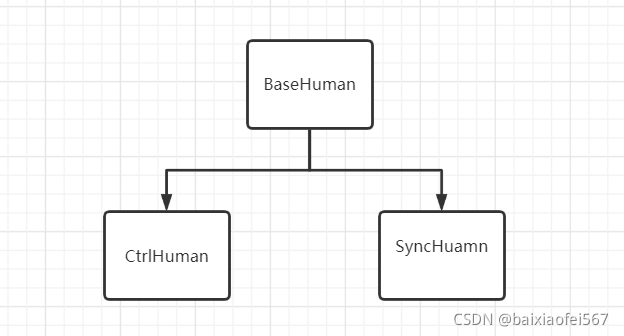 unity 网络游戏character controller unity3d网络游戏_System