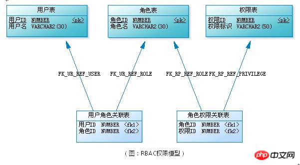 mysql 加管理员 mysql设置管理员权限_复选框