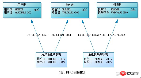 mysql 加管理员 mysql设置管理员权限_mysql 加管理员