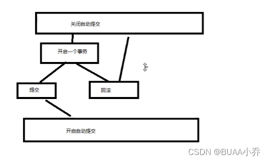 mysql datetime 创建 日期索引 mysql 时间 索引_java