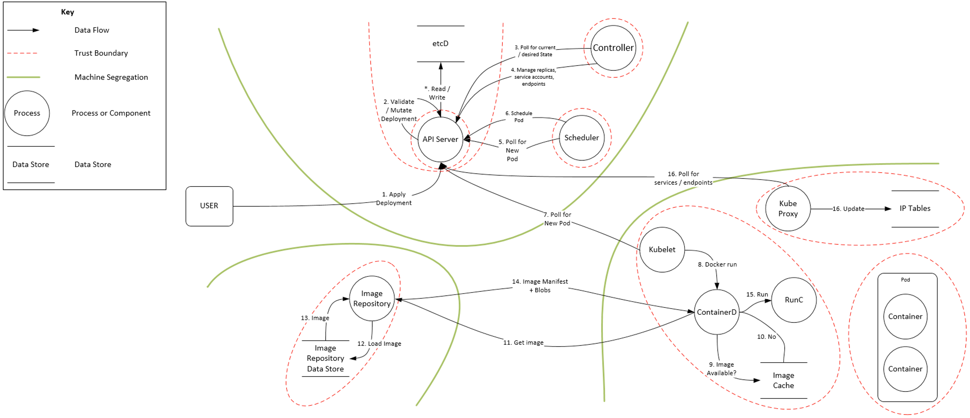 kubesphere和k8s版本对应关系 k8s kubesphere_数据