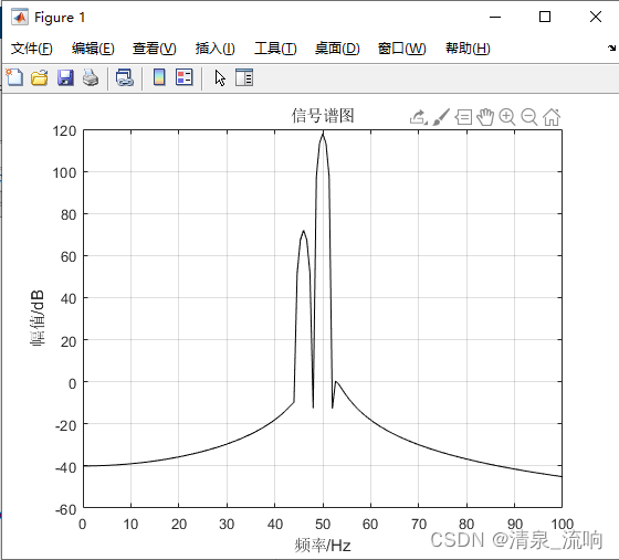 nuscenes samples采样频率 采样频率怎么选择_频域_03