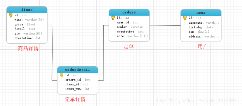 mybatis使用外部java方法 mybatis ne_sql