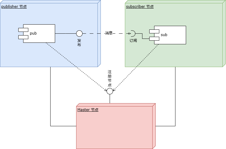 k8s openssl创建证书连接harbor openssl证书链_网络安全_12