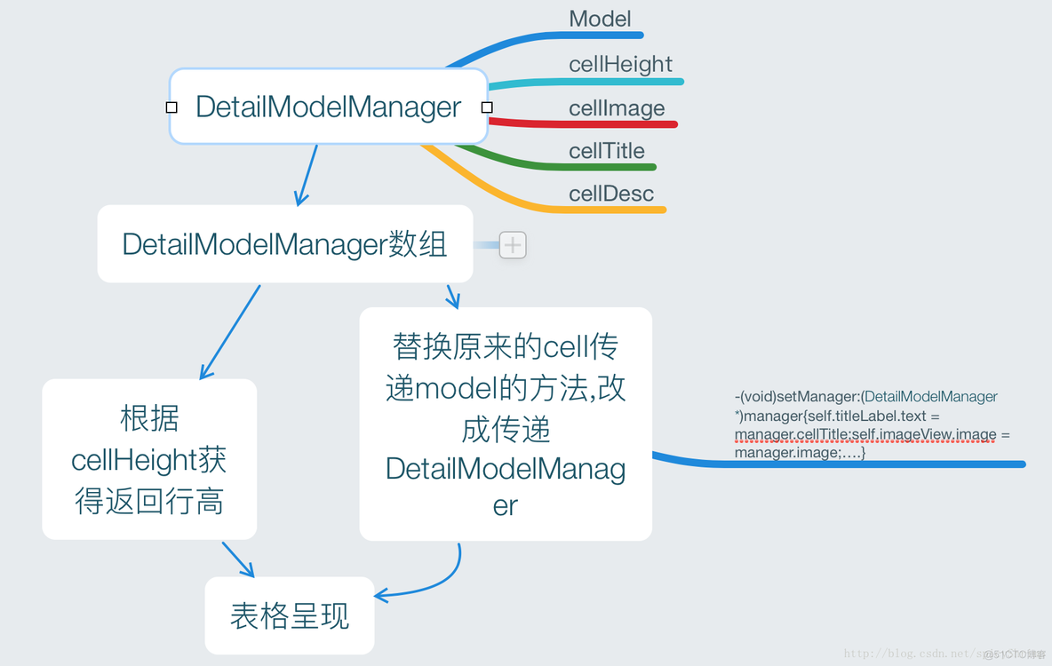 iOS 给uitableview的section中的一组cell添加背景图片 ios uitableview列表完美设计_开发人员_03