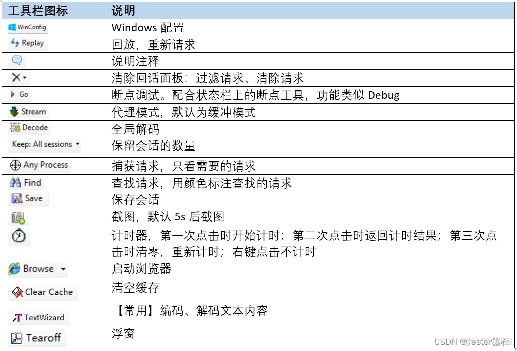 fiddler抓包转成python fiddler 抓包_服务器_02