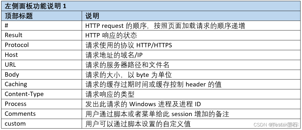 fiddler抓包转成python fiddler 抓包_服务器_04