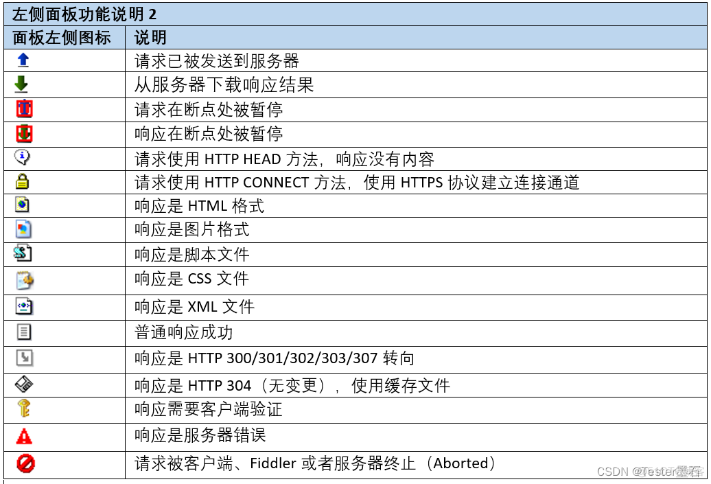 fiddler抓包转成python fiddler 抓包_服务器_05