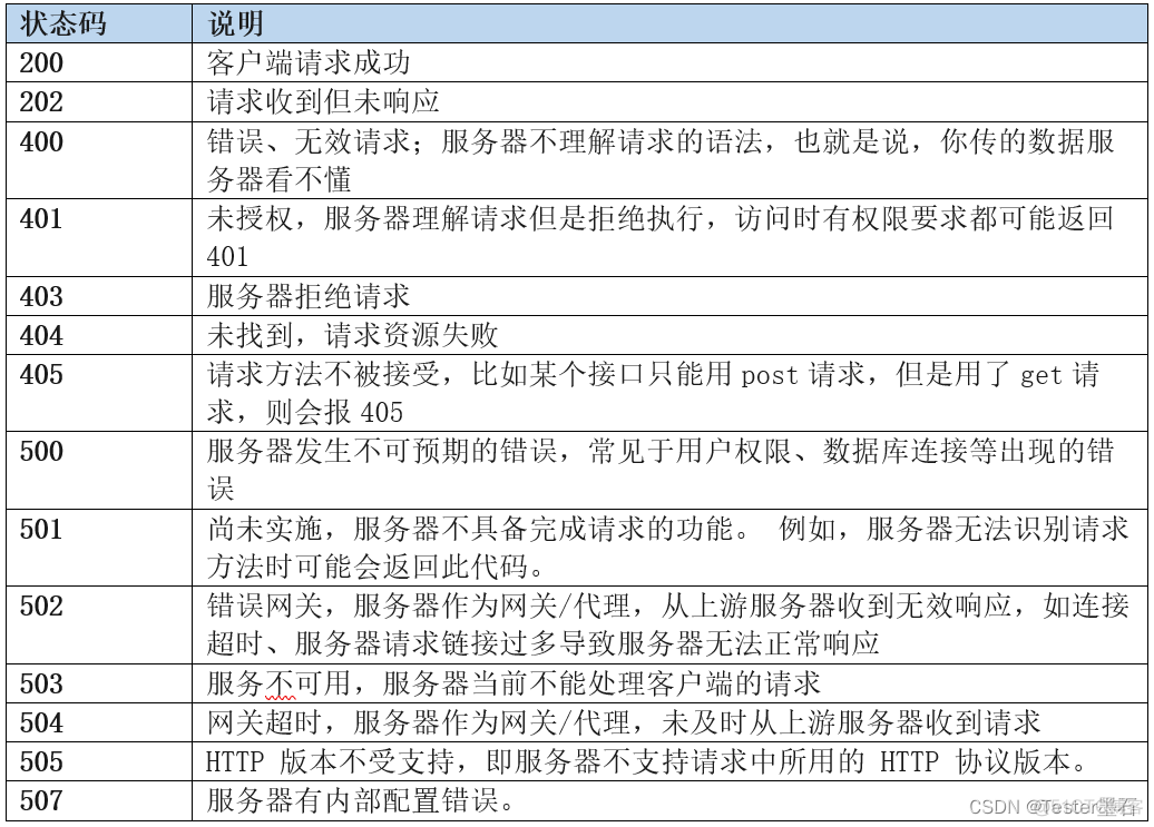 fiddler抓包转成python fiddler 抓包_fiddler抓包转成python_17