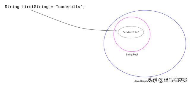 java 字符串是否包含指定的特殊字符 java字符串包含某个字符串_java 字符串包含_02