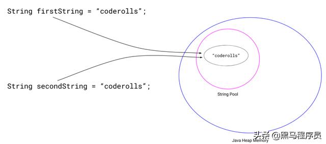 java 字符串是否包含指定的特殊字符 java字符串包含某个字符串_java 字符串比较 完全匹配_03