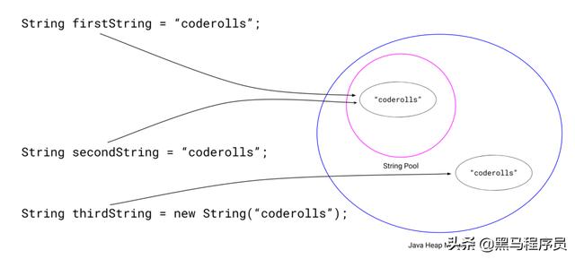 java 字符串是否包含指定的特殊字符 java字符串包含某个字符串_java 字符串第一个字符_04