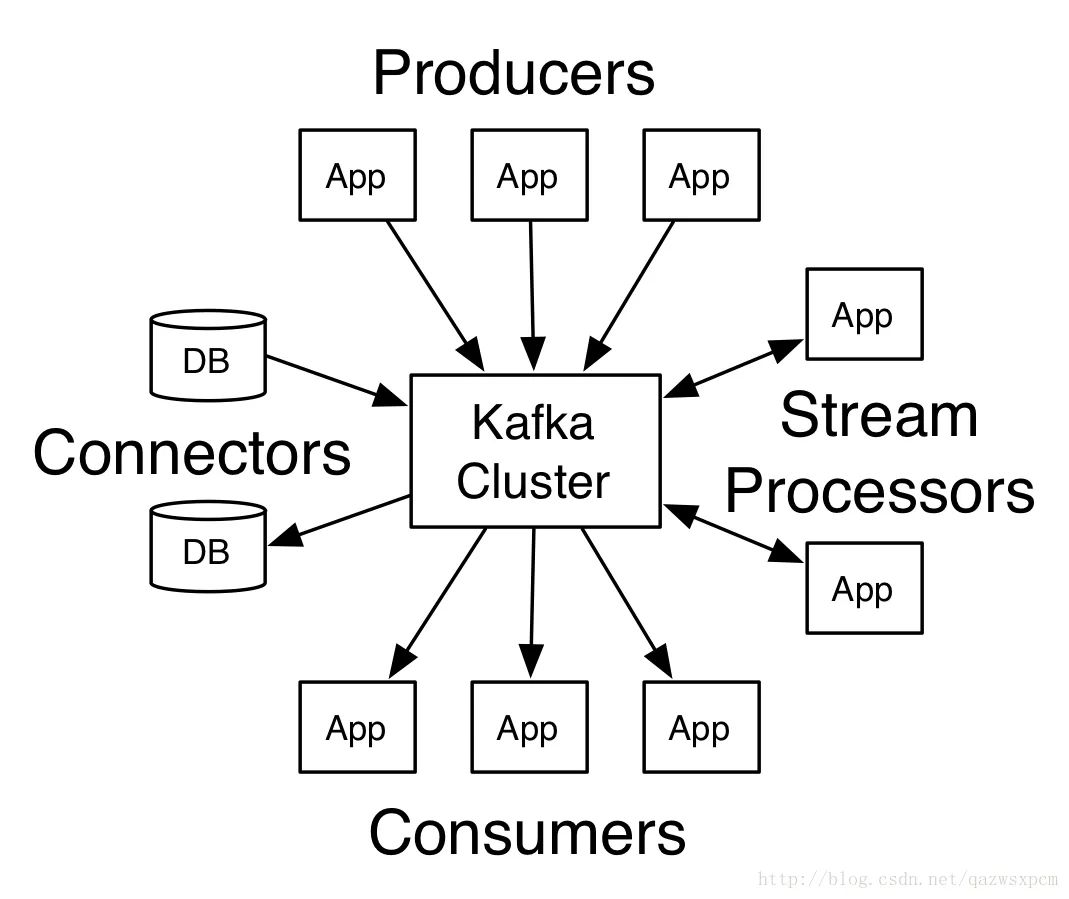 java 消费kafka 回拨到指定时间 java消费kafka消息_kafka