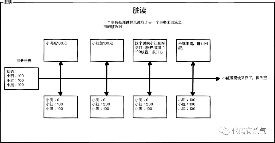 java 事务性一致性 事务一致性是指_事务