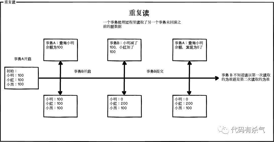 java 事务性一致性 事务一致性是指_JAVA_02