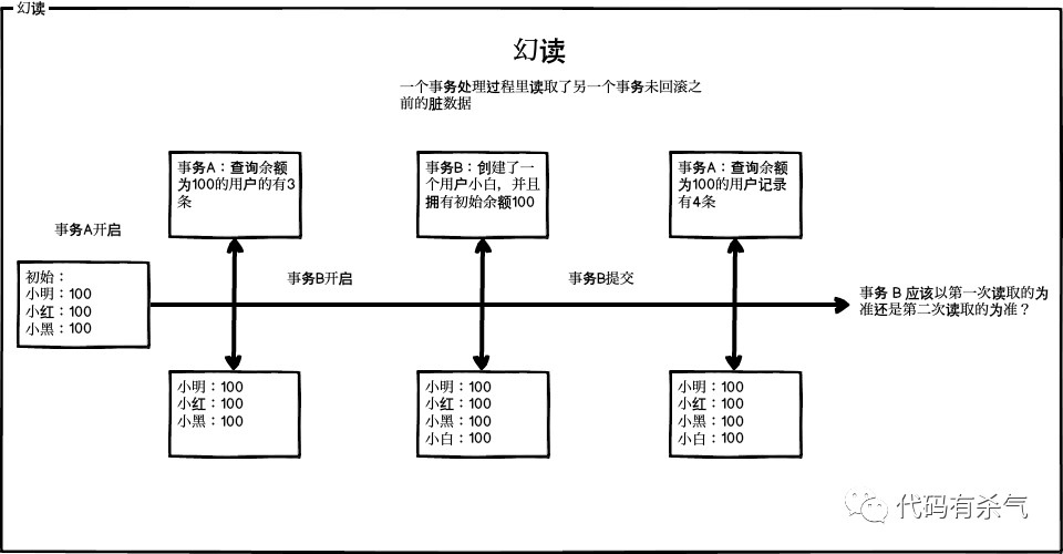 java 事务性一致性 事务一致性是指_事务_03