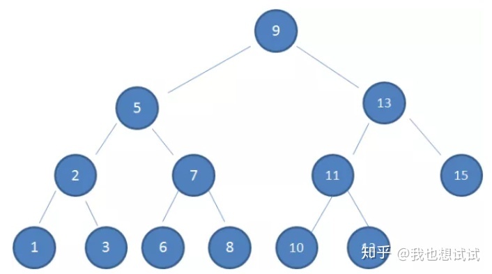 Java详情页展示上一条下一条 java上一条数据下一条数据_红黑树_02