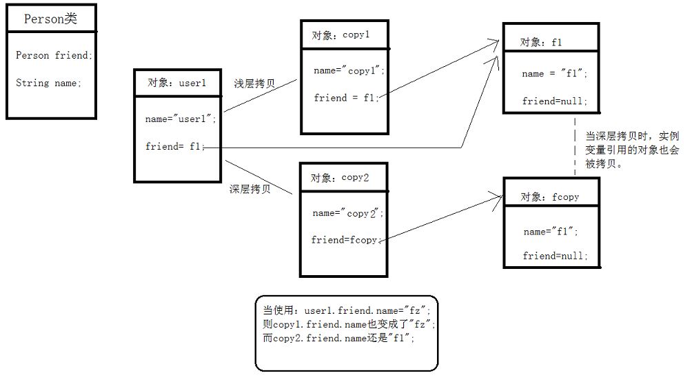 java object 属性成员赋值 java.object_引用变量