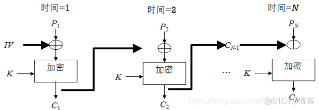 DESede工作模式 des四种工作模式_DESede工作模式