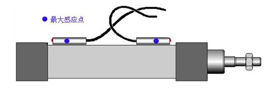 自动化 传感器 python 自动化设备传感器大全_控制系统