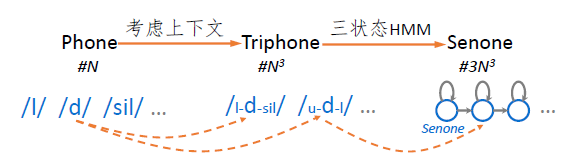 语音识别技术降噪技术指标 语音识别技术算法_语音识别_03