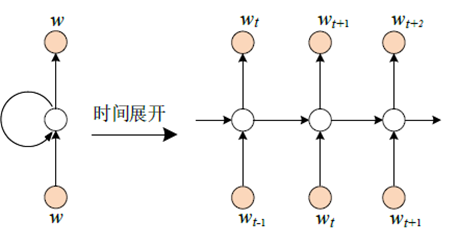 语音识别技术降噪技术指标 语音识别技术算法_隐马尔可夫链_09