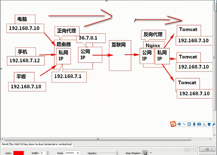 hiveserver2 nginx负载均衡 nginx负载均衡ip_服务器