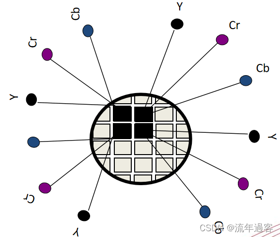 视频接入共享平台的架构 视频图像共享协议_图像处理_05