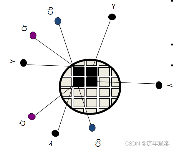 视频接入共享平台的架构 视频图像共享协议_音视频_06