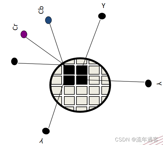 视频接入共享平台的架构 视频图像共享协议_视频接入共享平台的架构_07