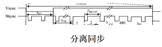 视频接入共享平台的架构 视频图像共享协议_图像处理_12