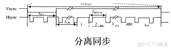 视频接入共享平台的架构 视频图像共享协议_图像处理_12