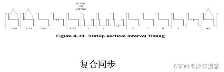 视频接入共享平台的架构 视频图像共享协议_数据_13