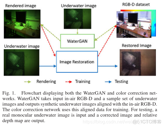 水下图像增强意义图片 水下图像增强论文_深度学习
