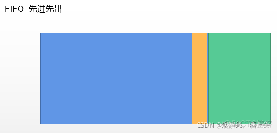 hdfs审计表主要记录了什么 hdfs dfsadmin -report_hdfs_03