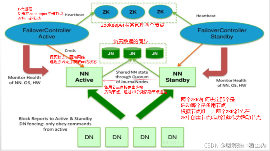 hdfs审计表主要记录了什么 hdfs dfsadmin -report_hdfs审计表主要记录了什么_06