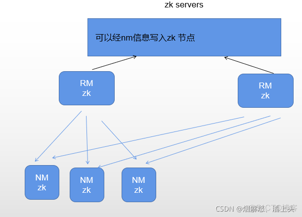 hdfs审计表主要记录了什么 hdfs dfsadmin -report_mapreduce_07