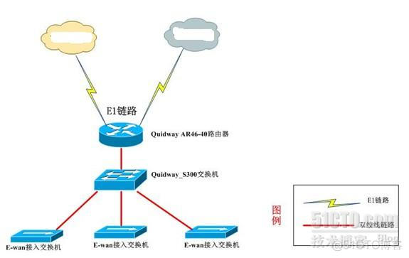 升级改造项目的架构图如何原有系统升级 升级改造方案范文_EMC_05