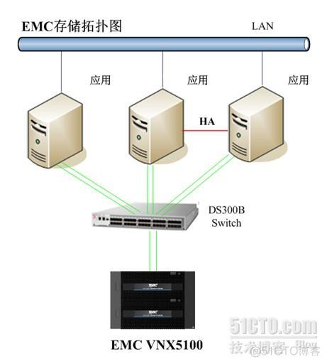 升级改造项目的架构图如何原有系统升级 升级改造方案范文_服务器_07