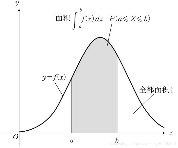 连续变量logistic回归预测方程及曲线拟合 连续变量做logistic_数据统计_11