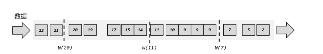 flink 设置Managed Memory flink 设置水位线不触发_时间戳_02