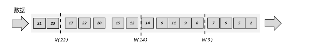 flink 设置Managed Memory flink 设置水位线不触发_时间戳_05