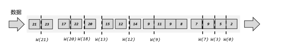 flink 设置Managed Memory flink 设置水位线不触发_时间戳_06