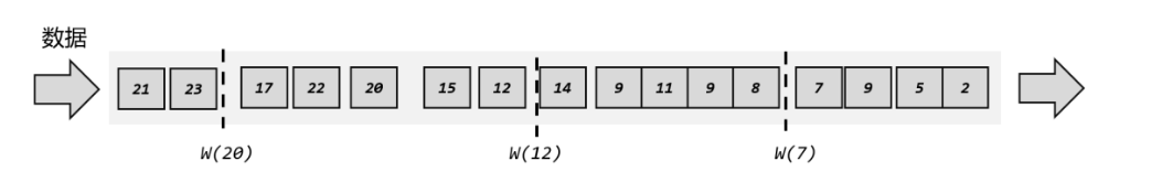 flink 设置Managed Memory flink 设置水位线不触发_子任务_07