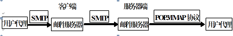 wireshark smtp协议 wireshark捕获smtp_SMTP