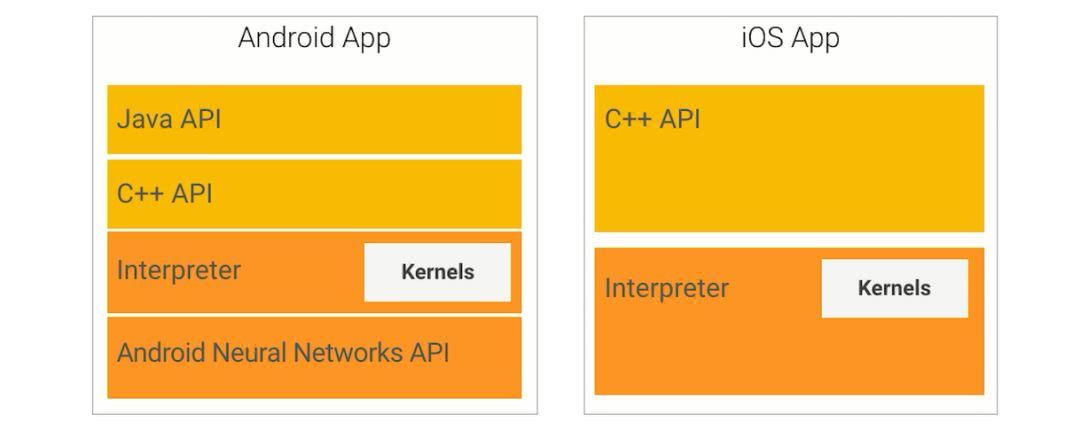 tensorflow lite STM32移植 tensorflow lite arm_tensorflow_02