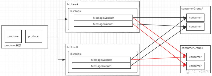 springboot rocketmq 消息队列 发送消息 rocketmq发送消息的类型_ide_02